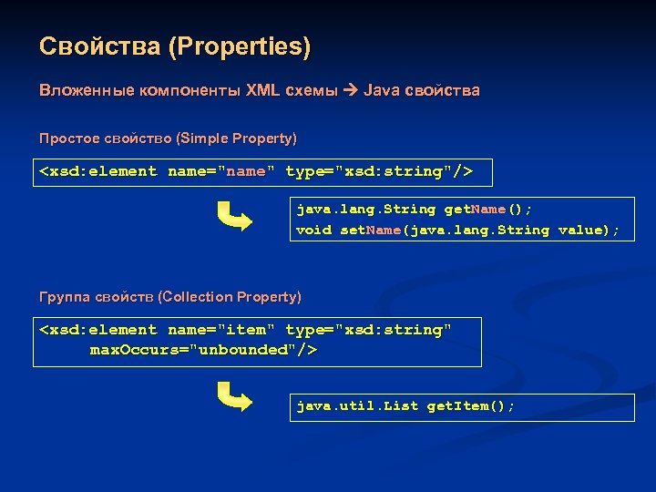 Свойства (Properties) Вложенные компоненты XML схемы Java свойства Простое свойство (Simple Property) <xsd: element