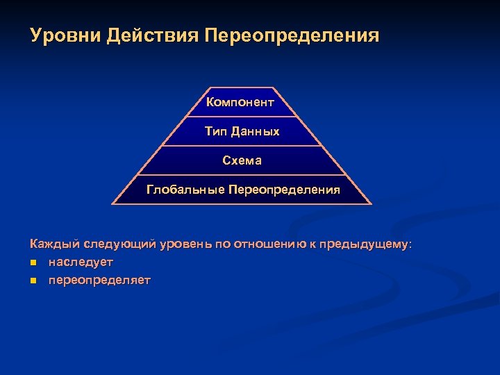 Уровни Действия Переопределения Компонент Тип Данных Схема Глобальные Переопределения Каждый следующий уровень по отношению