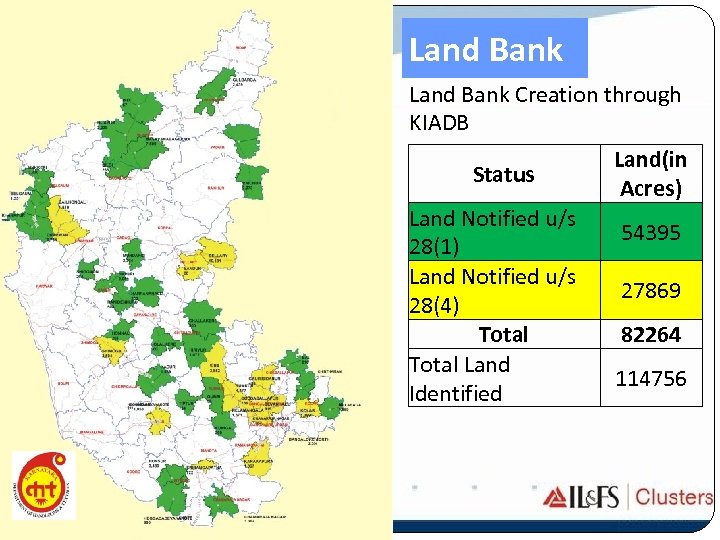 Land Bank Creation through KIADB Status Land Notified u/s 28(1) Land Notified u/s 28(4)