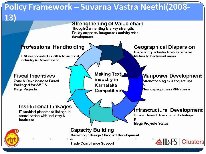 Policy Framework – Suvarna Vastra Neethi(200813) Strengthening of Value chain Though Garmenting is a