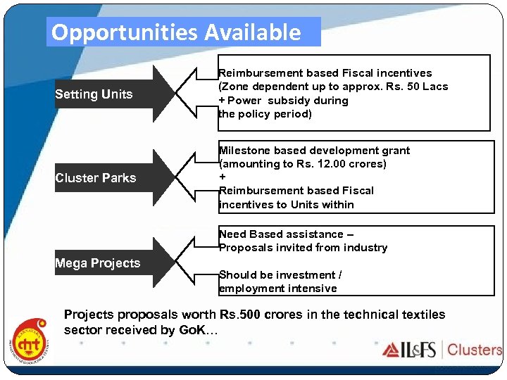 Opportunities Available Setting Units Reimbursement based Fiscal incentives (Zone dependent up to approx. Rs.