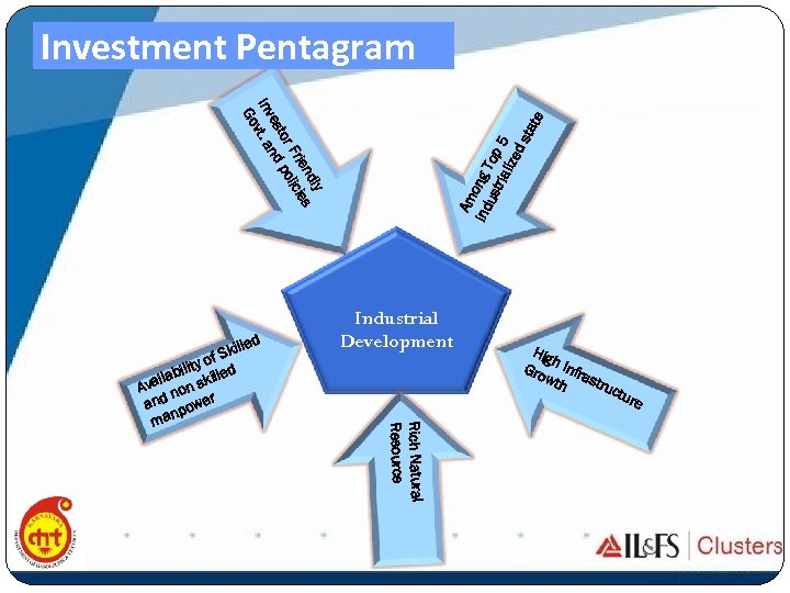 Investment Pentagram Am ind ong T ust op ria lize 5 ds tat e