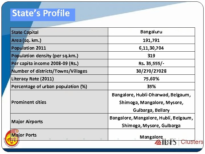 State’s Profile State Capital Area (sq. km. ) Population 2011 Population density (per sq.