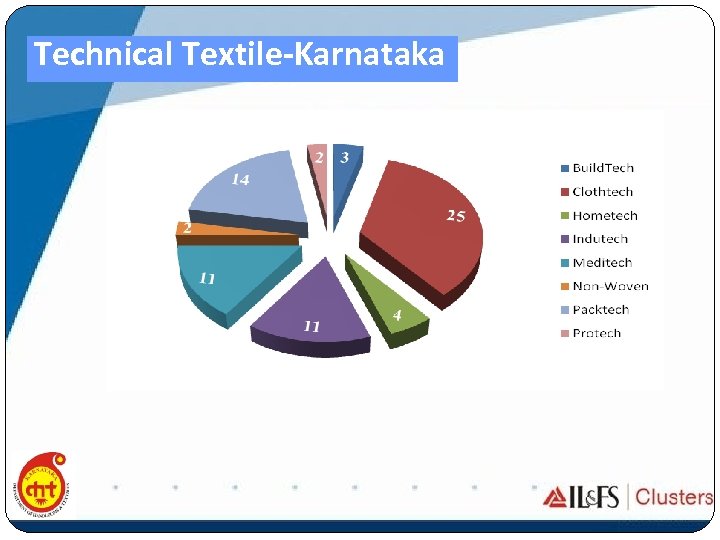 Technical Textile-Karnataka 