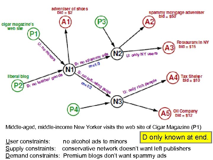 Middle-aged, middle-income New Yorker visits the web site of Cigar Magazine (P 1) D