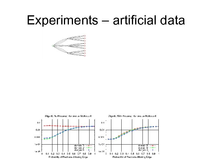 Experiments – artificial data 