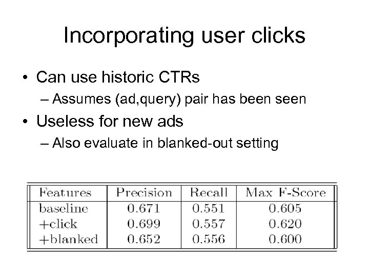 Incorporating user clicks • Can use historic CTRs – Assumes (ad, query) pair has