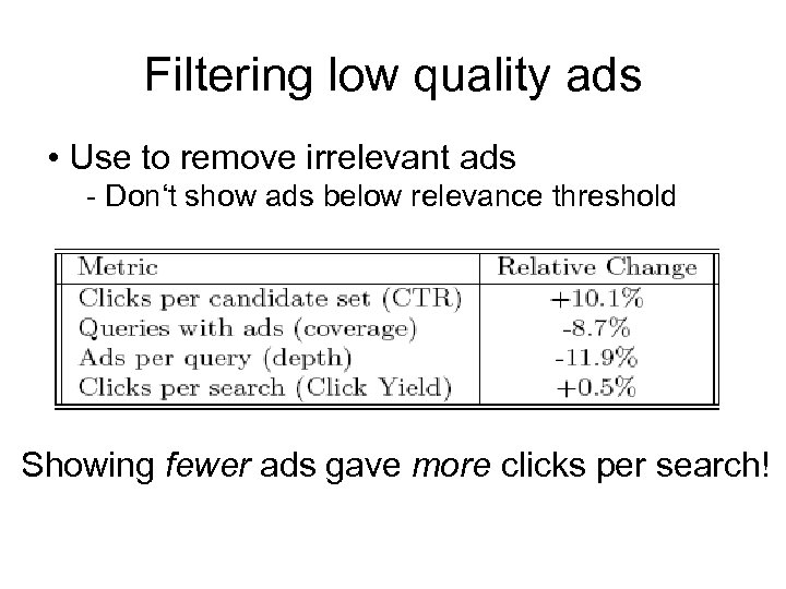 Filtering low quality ads • Use to remove irrelevant ads - Don‘t show ads