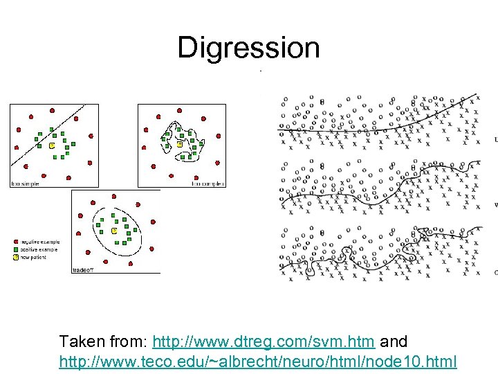 Digression Taken from: http: //www. dtreg. com/svm. htm and http: //www. teco. edu/~albrecht/neuro/html/node 10.
