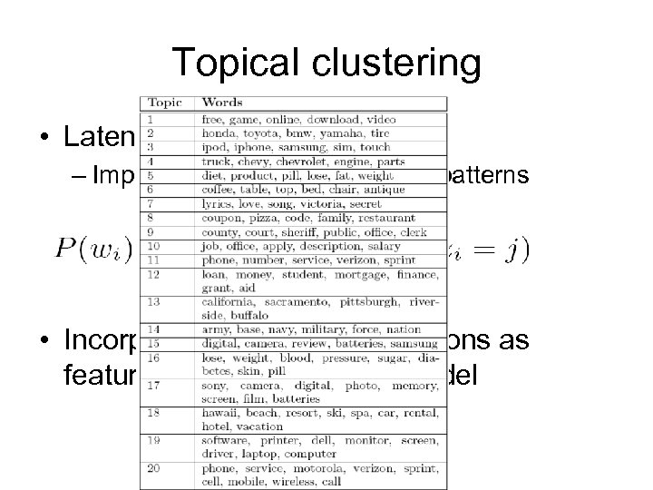 Topical clustering • Latent Dirichlet Allocation – Implicitly uses co-occurrences patterns • Incorporate the