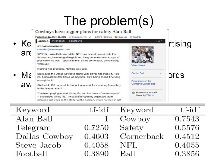 The problem(s) • Keywords extracted for contextual advertising are not always perfect • Many