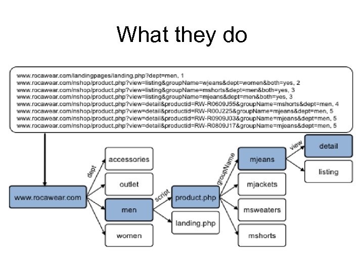 What they do • Conceptually: – Train a decision tree with keys K as