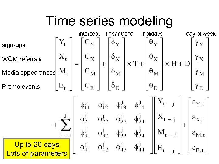 Time series modeling intercept sign-ups WOM referrals Media appearances Promo events Up to 20