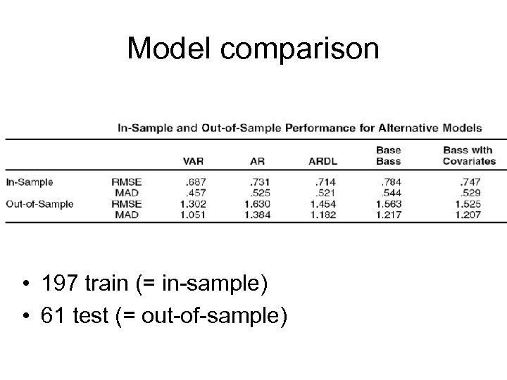 Model comparison • 197 train (= in-sample) • 61 test (= out-of-sample) 