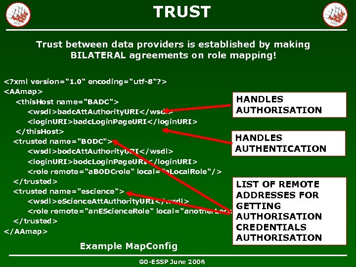 TRUST Trust between data providers is established by making BILATERAL agreements on role mapping!