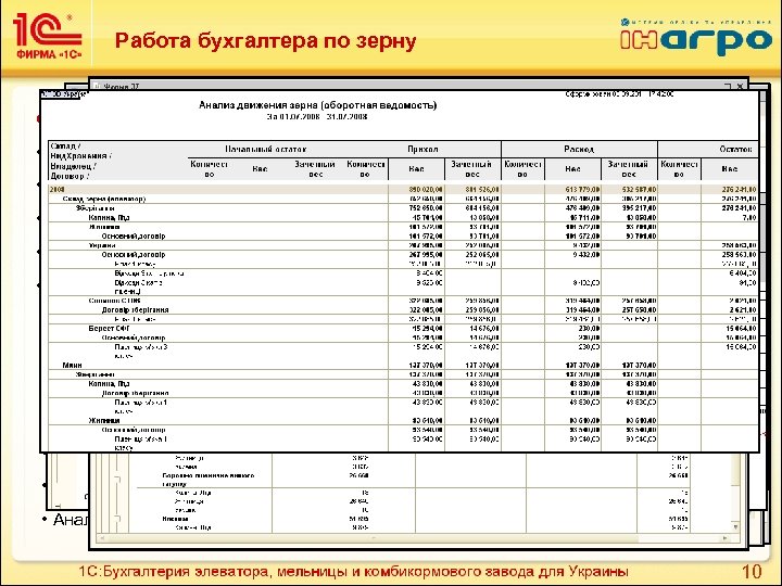 Работа бухгалтера по зерну Формирование: • Перемещение зерна по территории предприятия • Акт-расчет (предварительный,