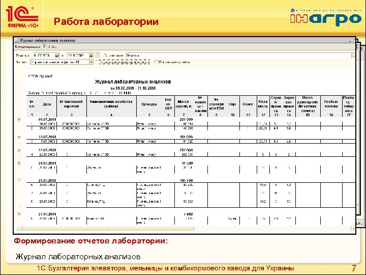 Работа лаборатории Реализованы основные задачи лаборатории: • Определение качественных характеристик зерна и готовой продукции