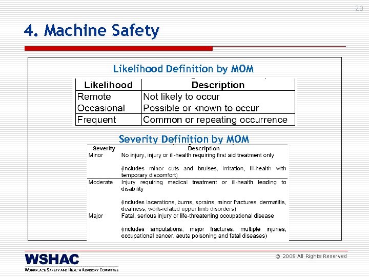 20 4. Machine Safety Likelihood Definition by MOM Severity Definition by MOM © 2008