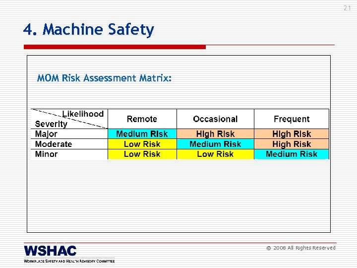 21 4. Machine Safety MOM Risk Assessment Matrix: © 2008 All Rights Reserved 