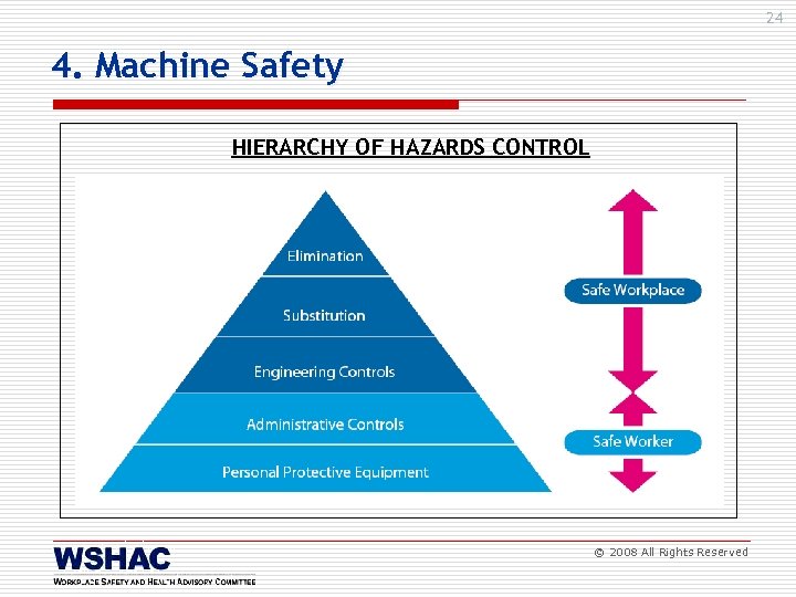 24 4. Machine Safety HIERARCHY OF HAZARDS CONTROL © 2008 All Rights Reserved 