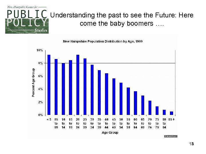 Understanding the past to see the Future: Here come the baby boomers …. 8