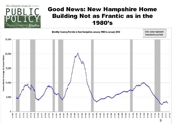 Good News: New Hampshire Home Building Not as Frantic as in the 1980’s 9