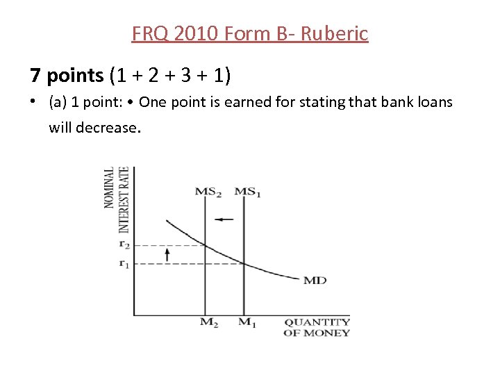 FRQ 2010 Form B Ruberic 7 points (1 + 2 + 3 + 1)