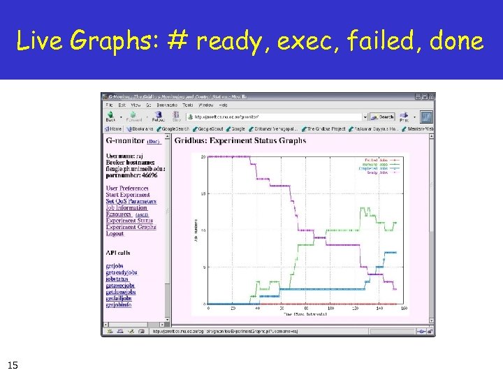 Live Graphs: # ready, exec, failed, done 15 