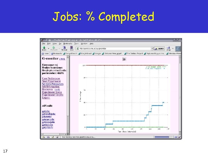 Jobs: % Completed 17 