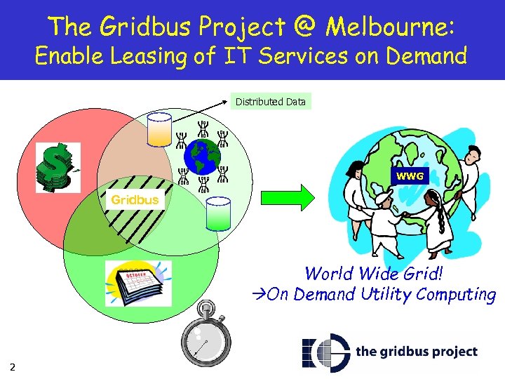 The Gridbus Project @ Melbourne: Enable Leasing of IT Services on Demand Distributed Data