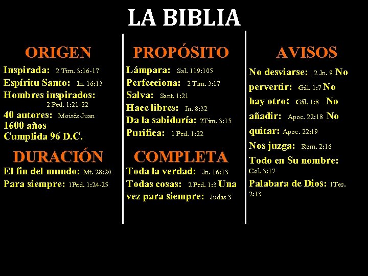 La Biblia Origen Inspirada 2 Tim 3 16