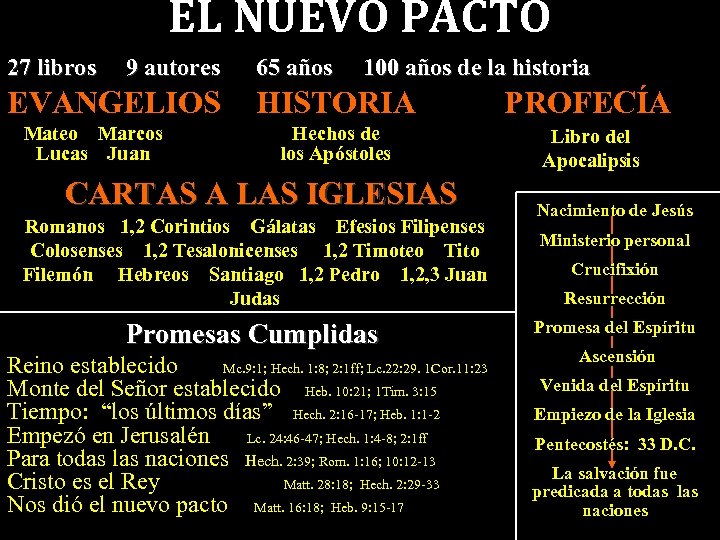 EL NUEVO PACTO 27 libros 9 autores EVANGELIOS Mateo Marcos Lucas Juan 65 años