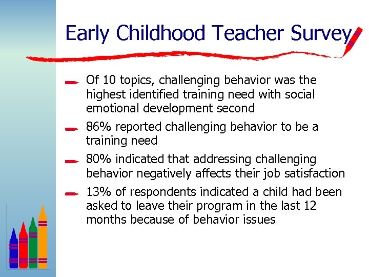 Early Childhood Teacher Survey Of 10 topics, challenging behavior was the highest identified training