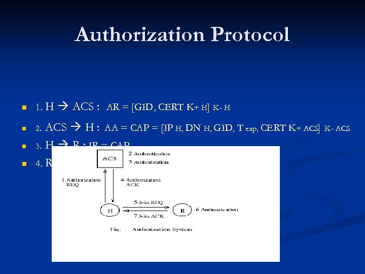 Authorization Protocol n 1. H ACS : AR = [GID, CERT K+ H] K-