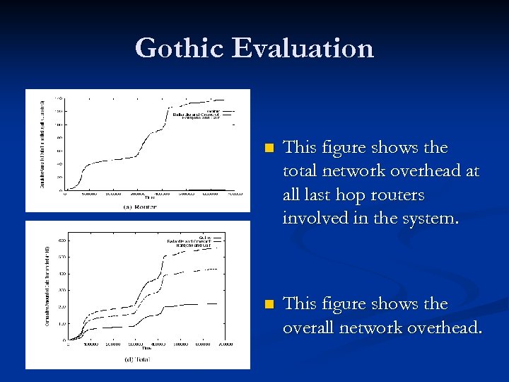 Gothic Evaluation n This figure shows the total network overhead at all last hop