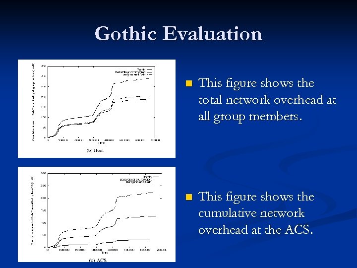 Gothic Evaluation n This figure shows the total network overhead at all group members.