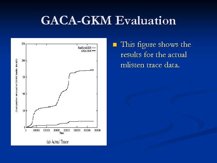 GACA-GKM Evaluation n This figure shows the results for the actual mlisten trace data.