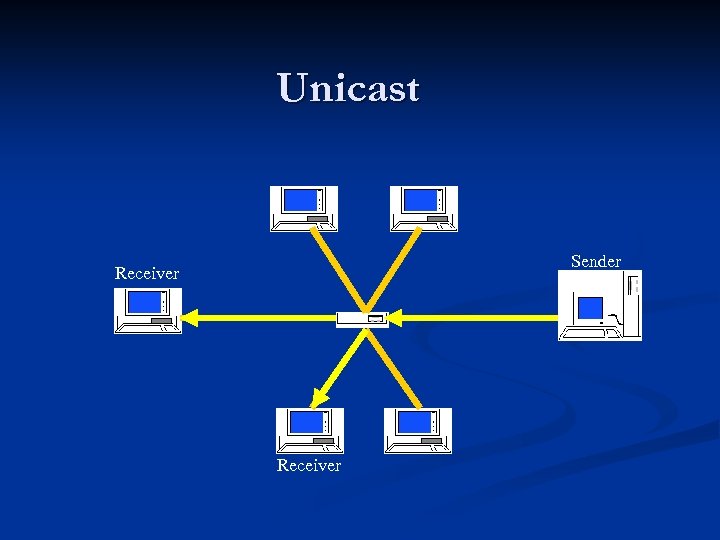 Unicast Sender Receiver 