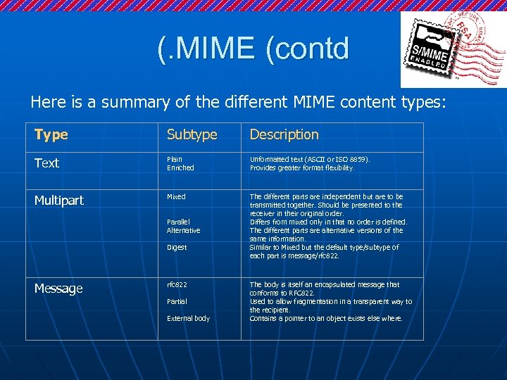 (. MIME (contd Here is a summary of the different MIME content types: Type