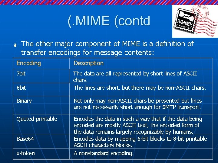 (. MIME (contd Ï The other major component of MIME is a definition of