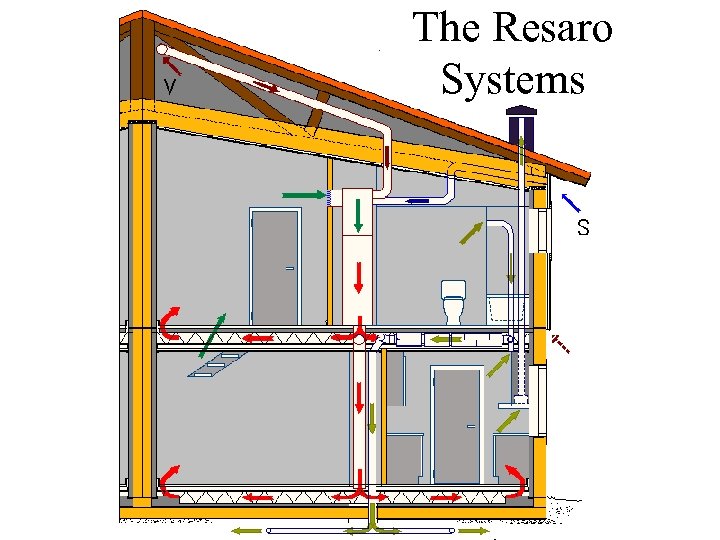 The Resaro Systems 