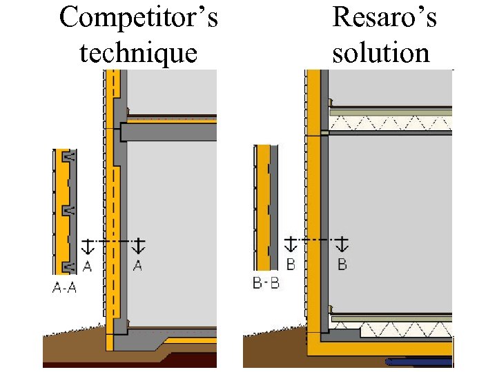 Competitor’s technique Resaro’s solution 