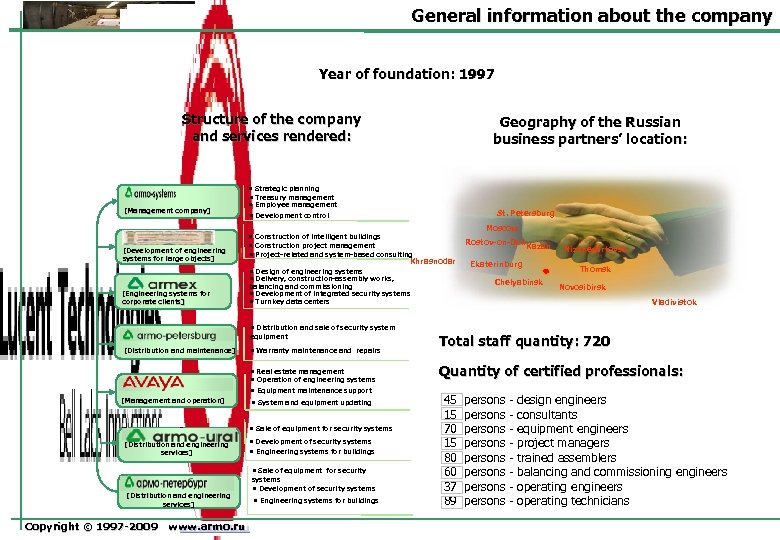 General information about the company Year of foundation: 1997 Structure of the company and