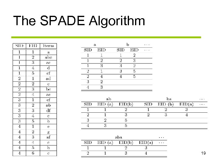 The SPADE Algorithm 19 