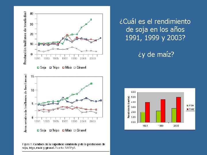 ¿Cuál es el rendimiento de soja en los años 1991, 1999 y 2003? ¿y