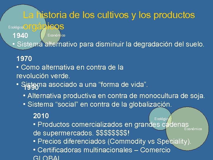 La historia de los cultivos y los productos orgánicos Ecológico Económico 1940 • Sistema