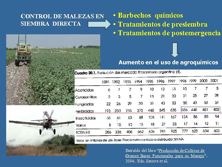 CONTROL DE MALEZAS EN SIEMBRA DIRECTA • Barbechos químicos • Tratamientos de presiembra •