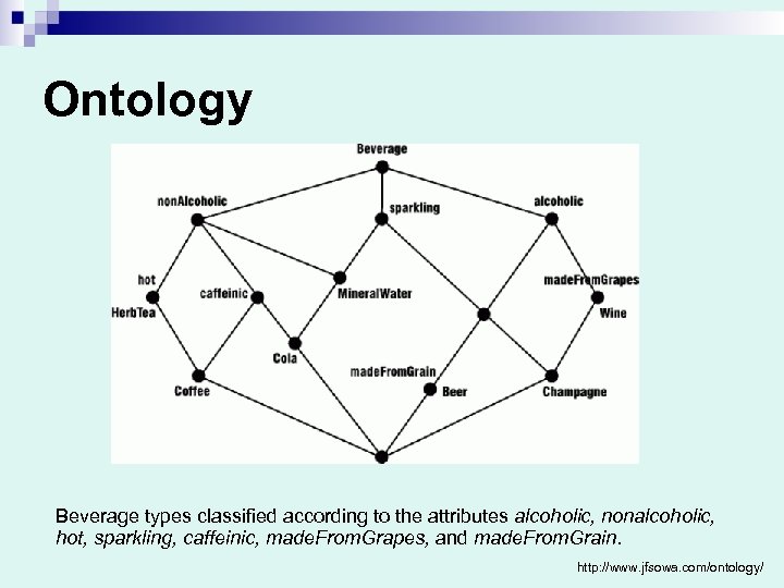 Ontology Beverage types classified according to the attributes alcoholic, nonalcoholic, hot, sparkling, caffeinic, made.