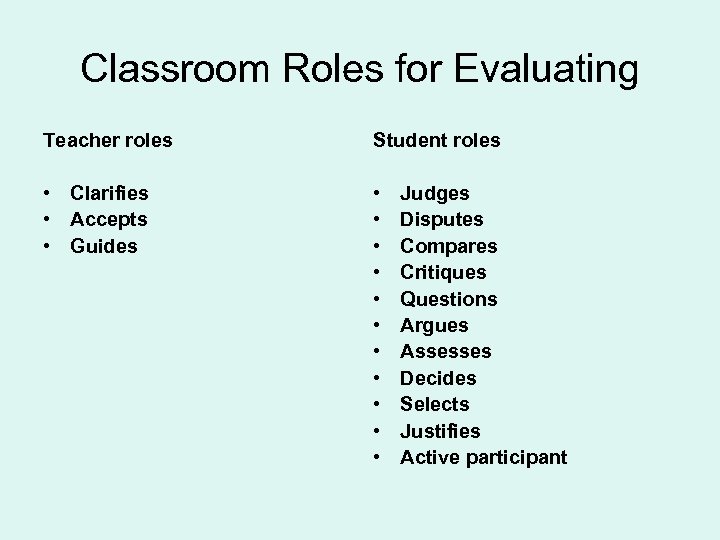 Classroom Roles for Evaluating Teacher roles Student roles • Clarifies • Accepts • Guides