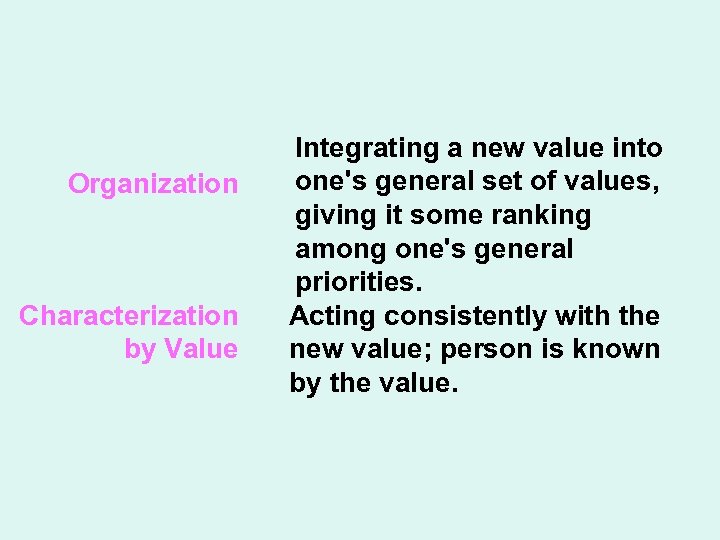 The Affective Domain Organization Characterization by Value Integrating a new value into one's general